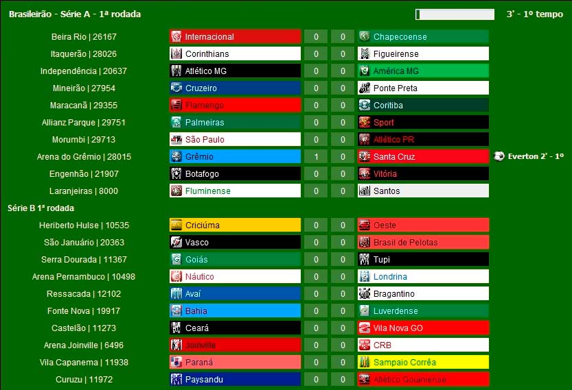 Qual melhor Elifoot ou Brasfoot?