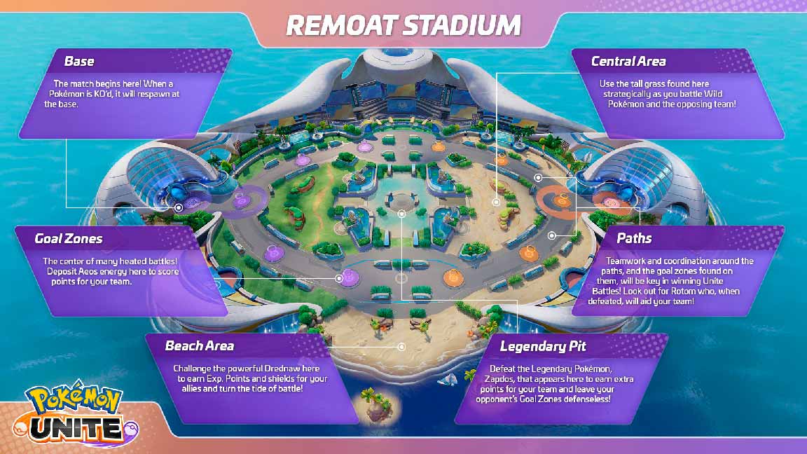 Mapa com todos os pontos de Remoat Stadium no Pokémon Unite